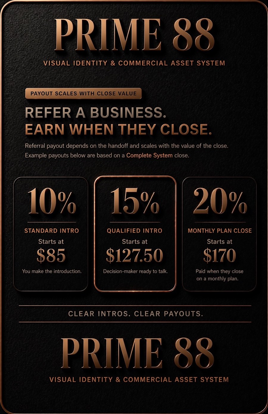 Surface de paiement de recommandation Prime 88